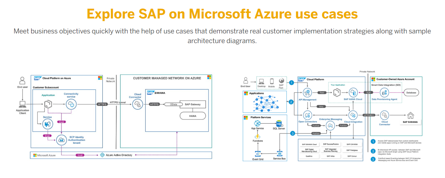 BTP on Azure services