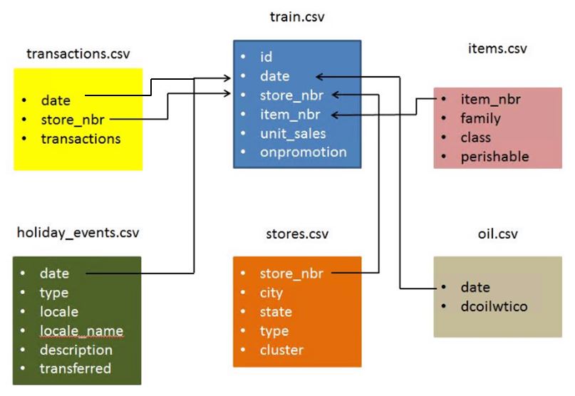 GitHub - almir-martins/rossmann_sales_prediction