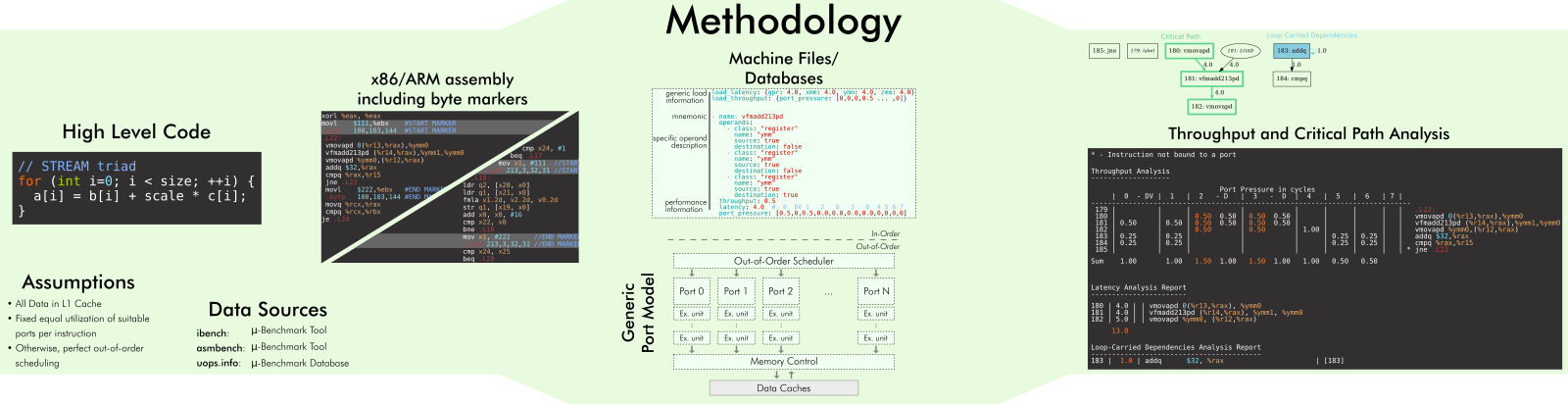 OSACA workflow