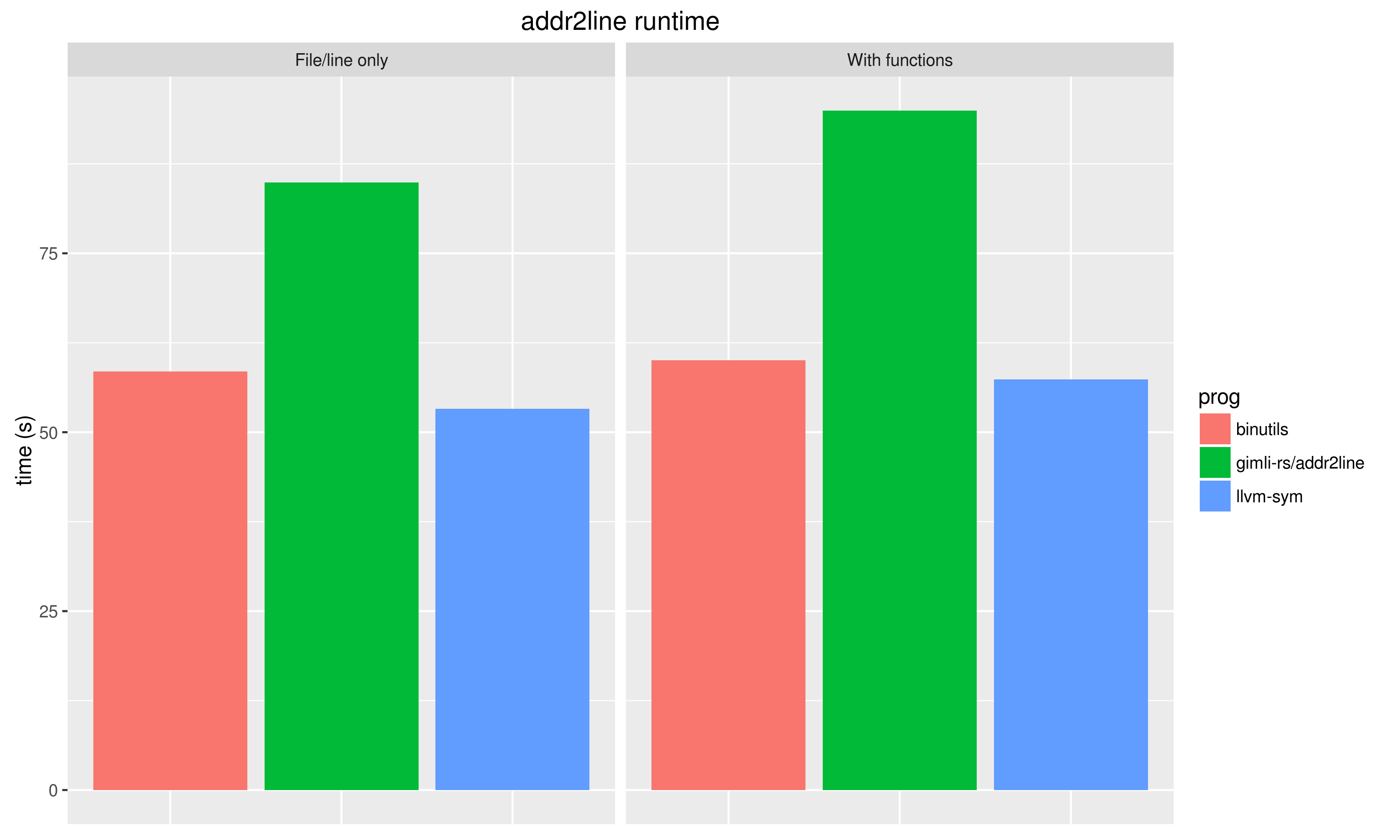 addr2line runtime