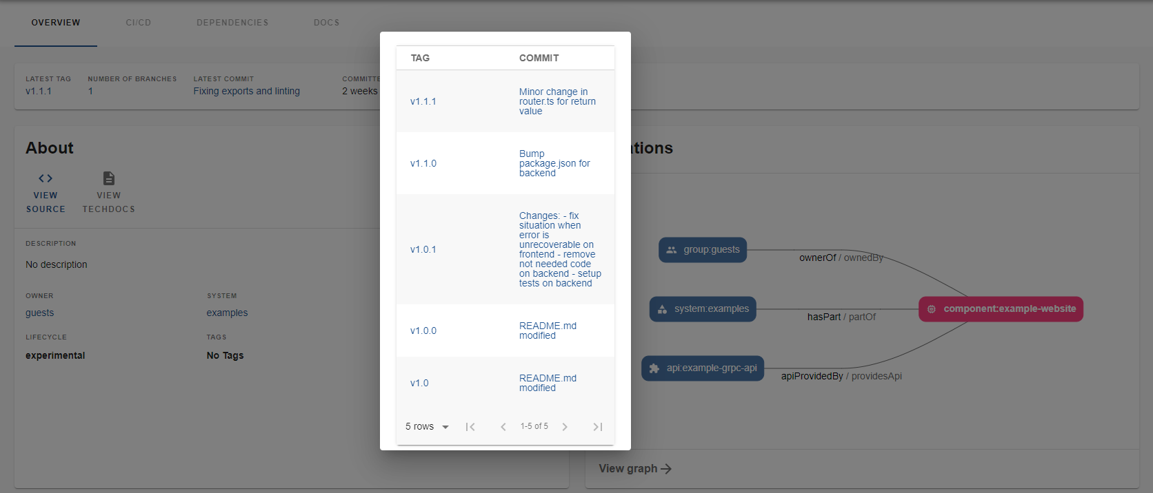 Built-in example