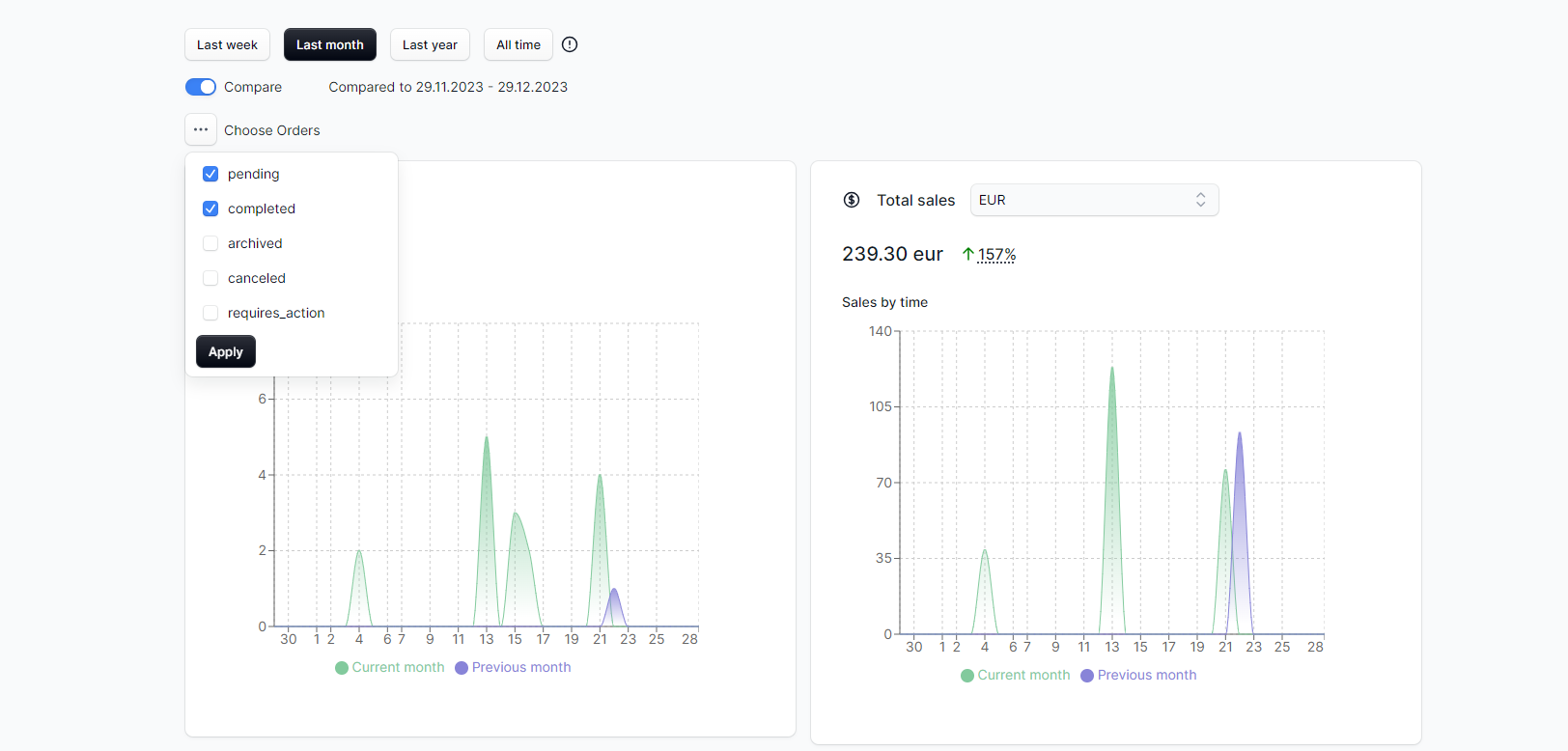 Medusa store-analytics-1