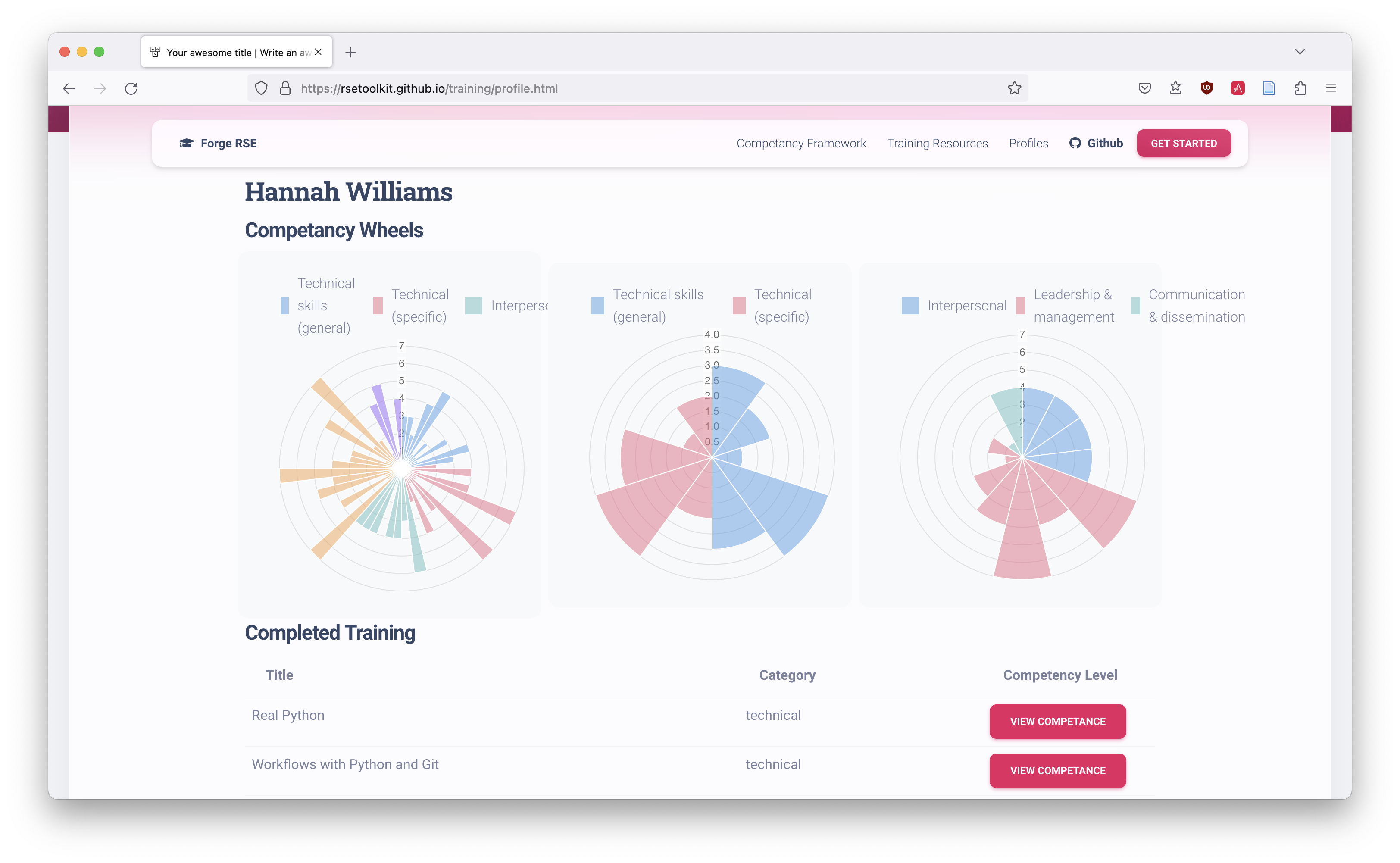 Screenshot of competency visualisations