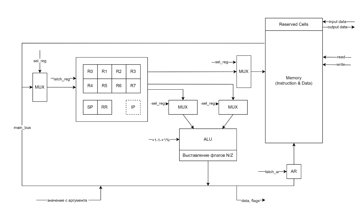 data path