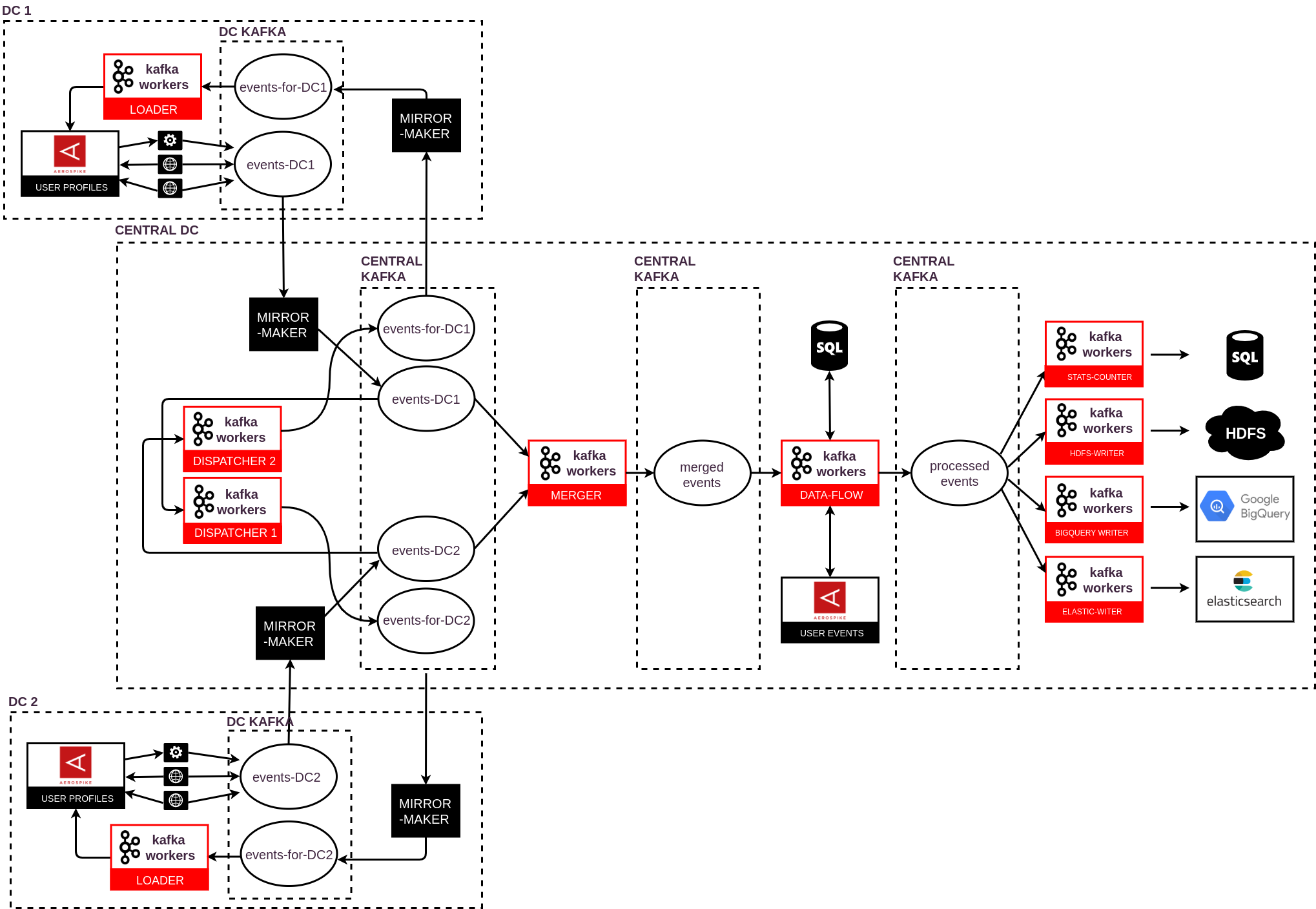 Our real-time data processing