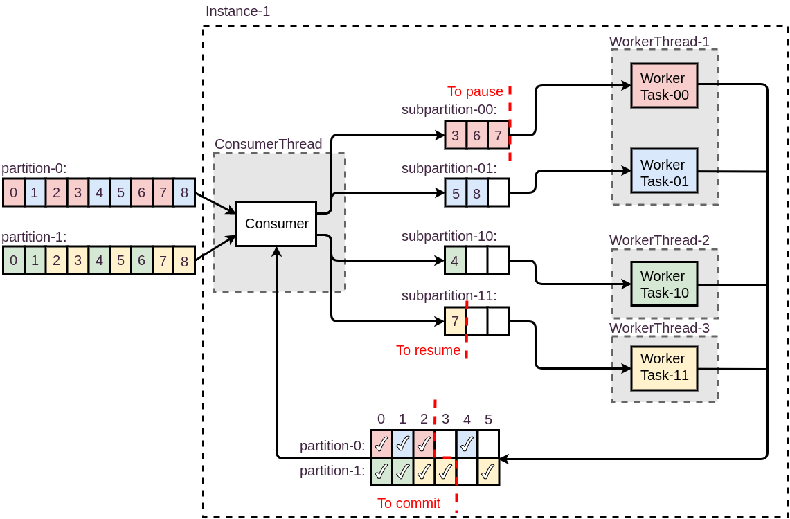 Kafka Workers Architecture