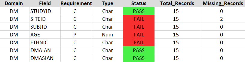 example output table