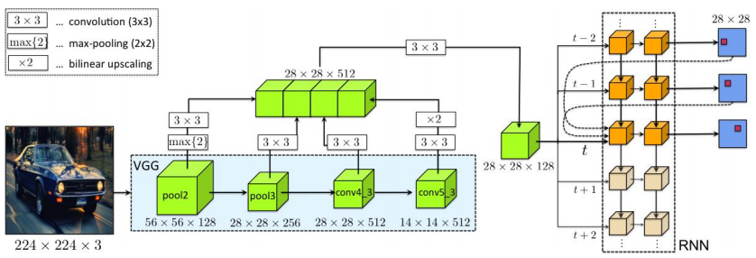 Polygon-RNN