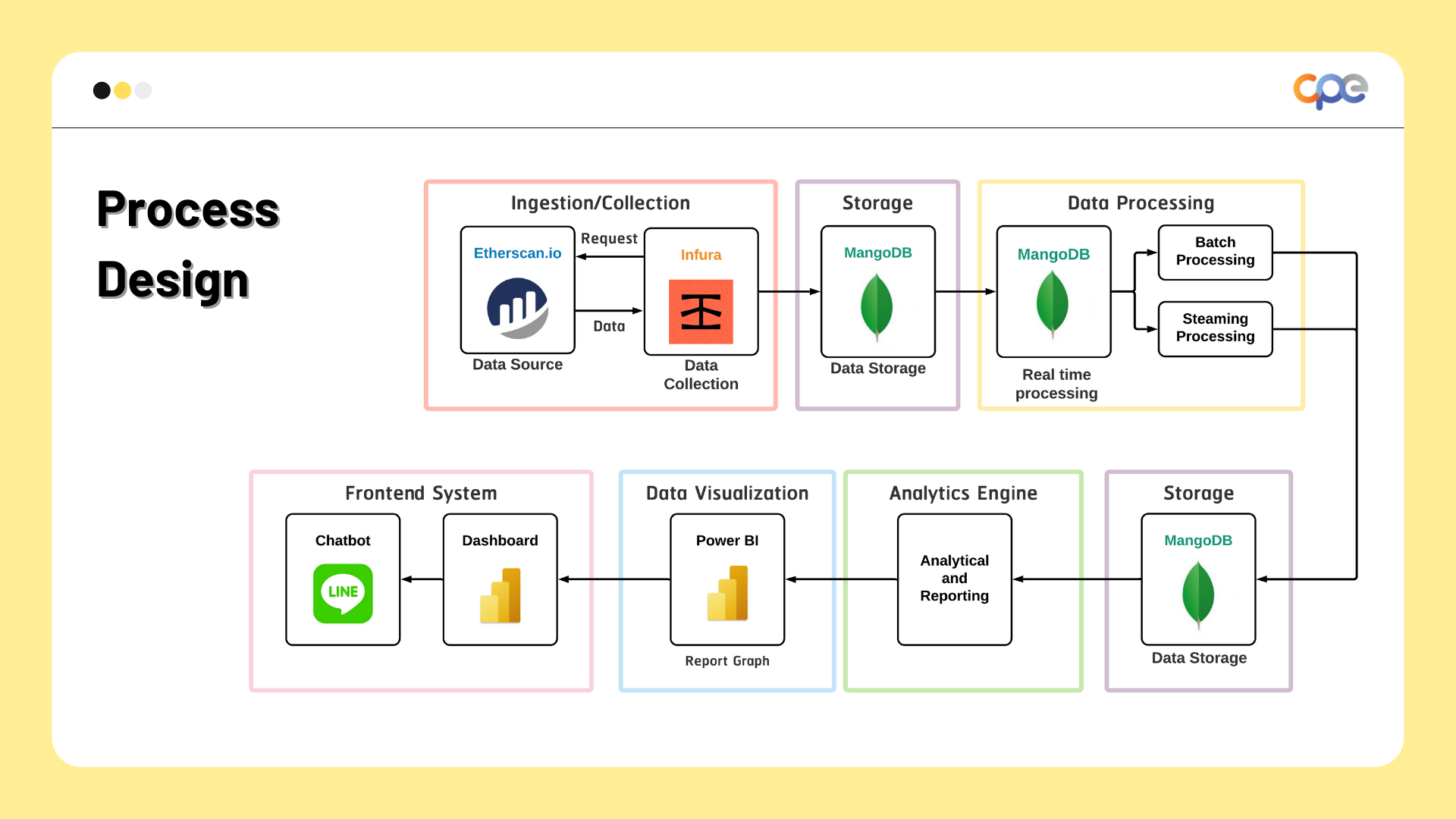 backend system