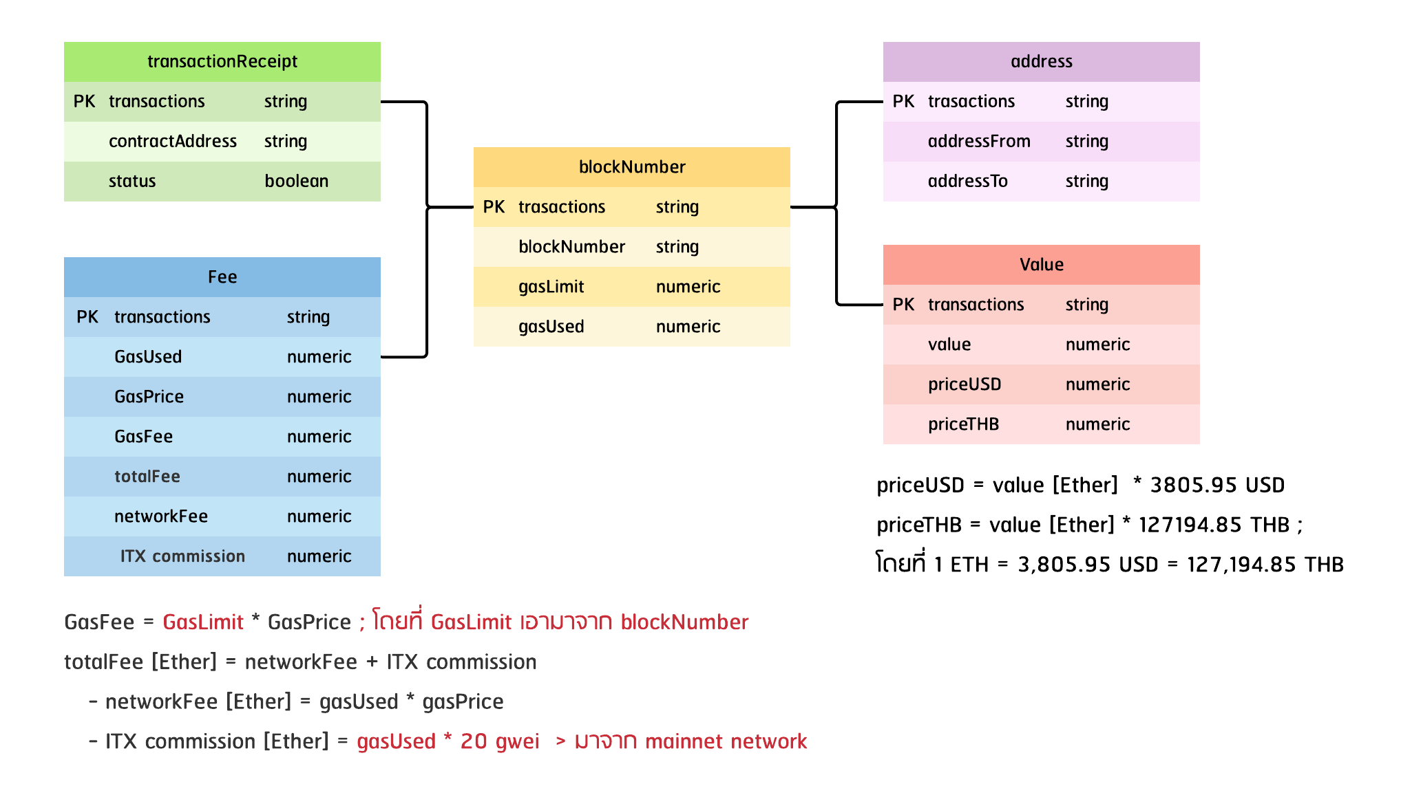 tools in project