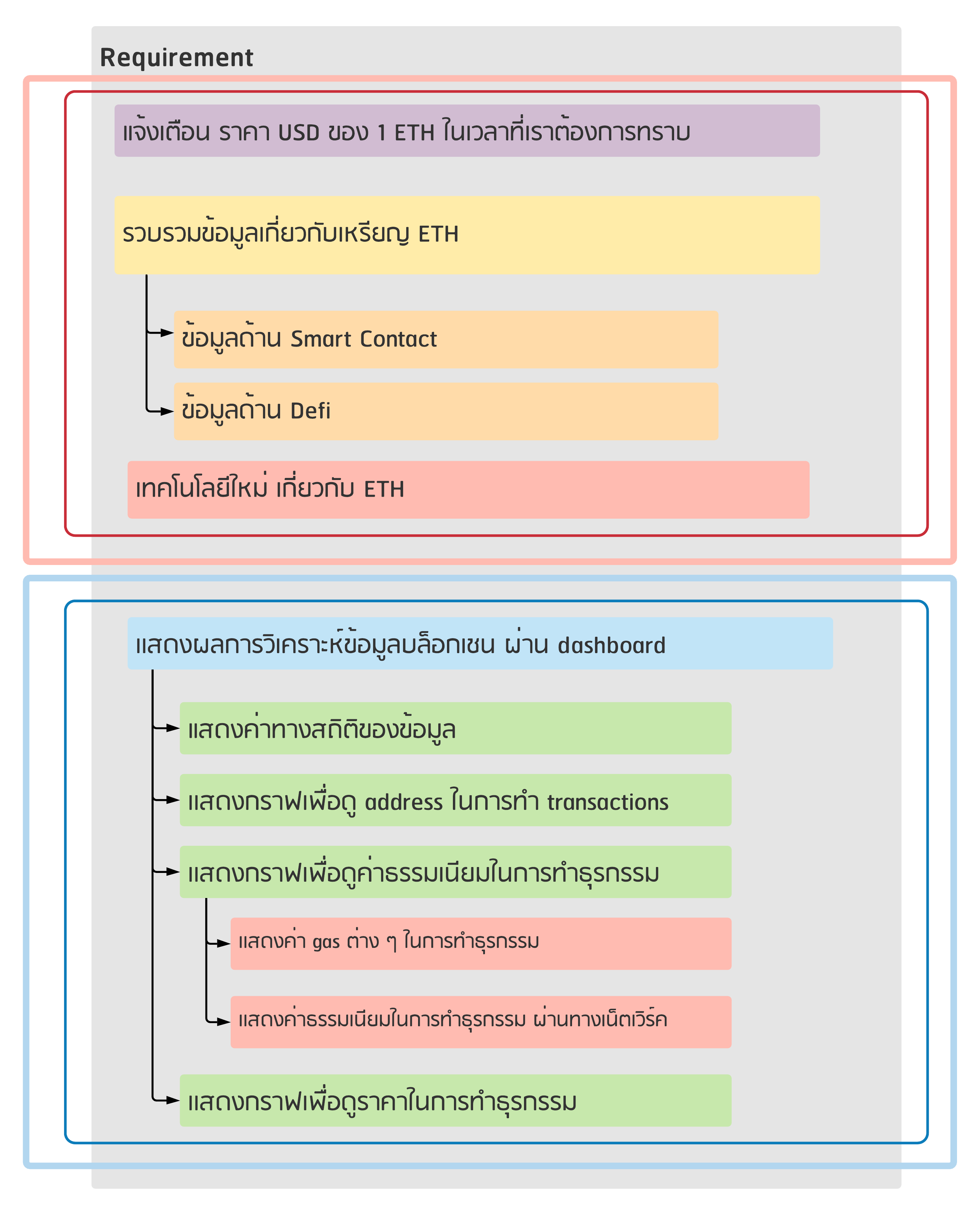 tools in project