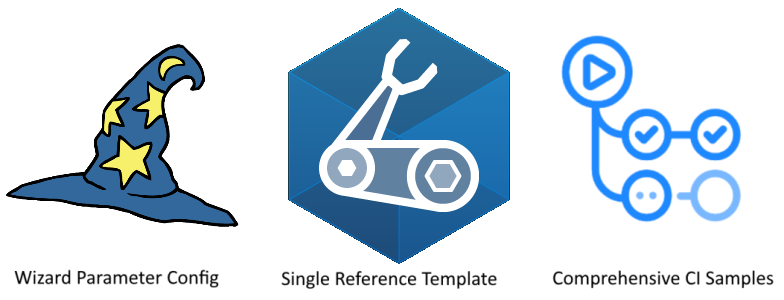 GitHub - RTmtfiallos/IDS-AKS-Accelerator: Enterprise AKS clusters in ...