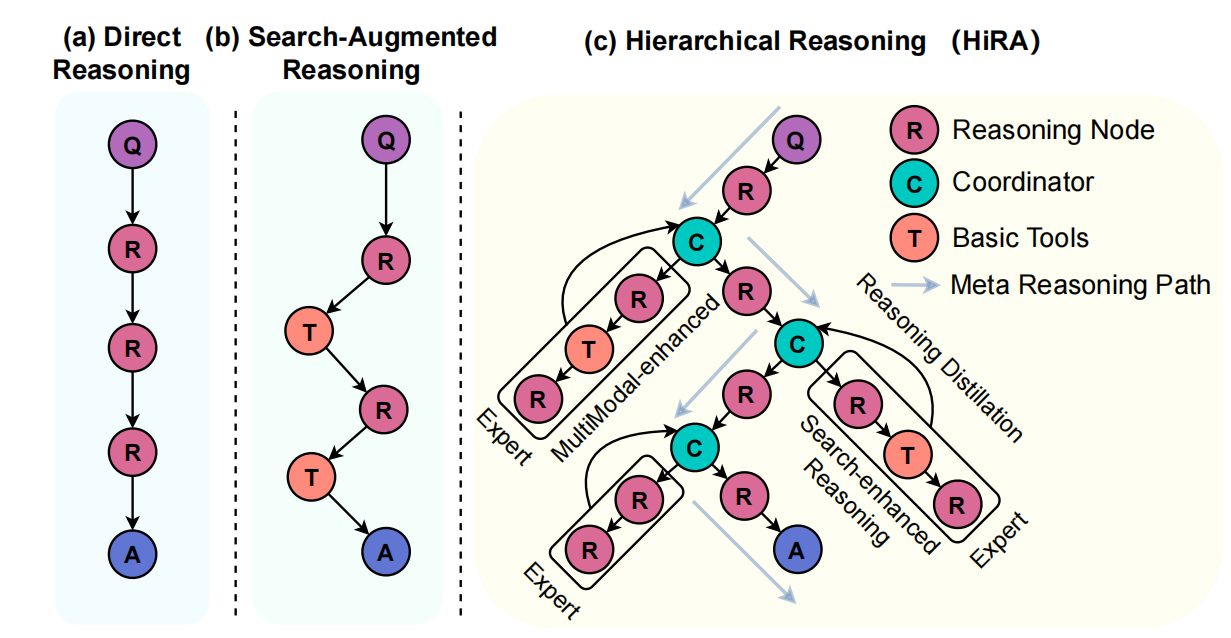 HiRA Framework Overview
