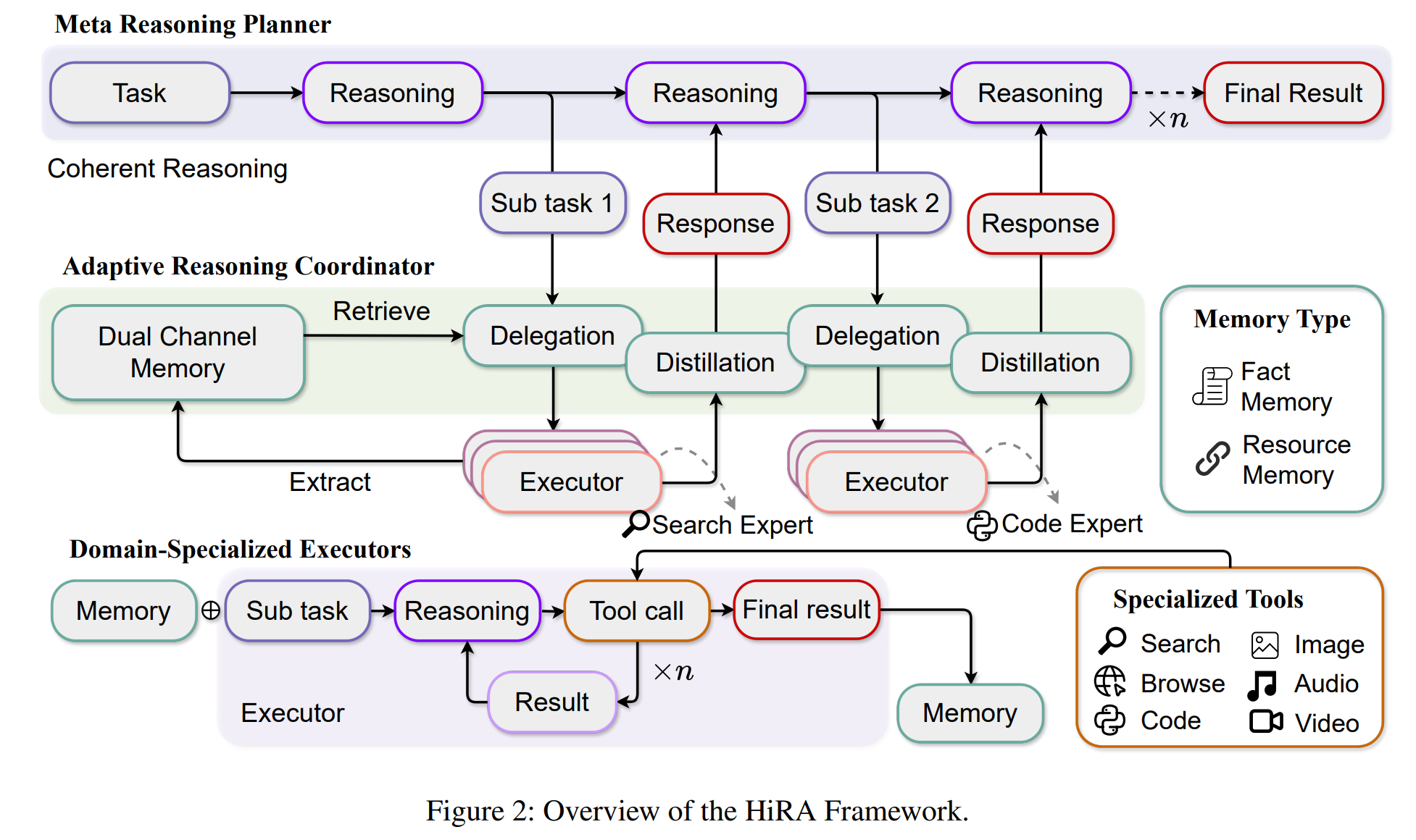 HiRA Algorithm