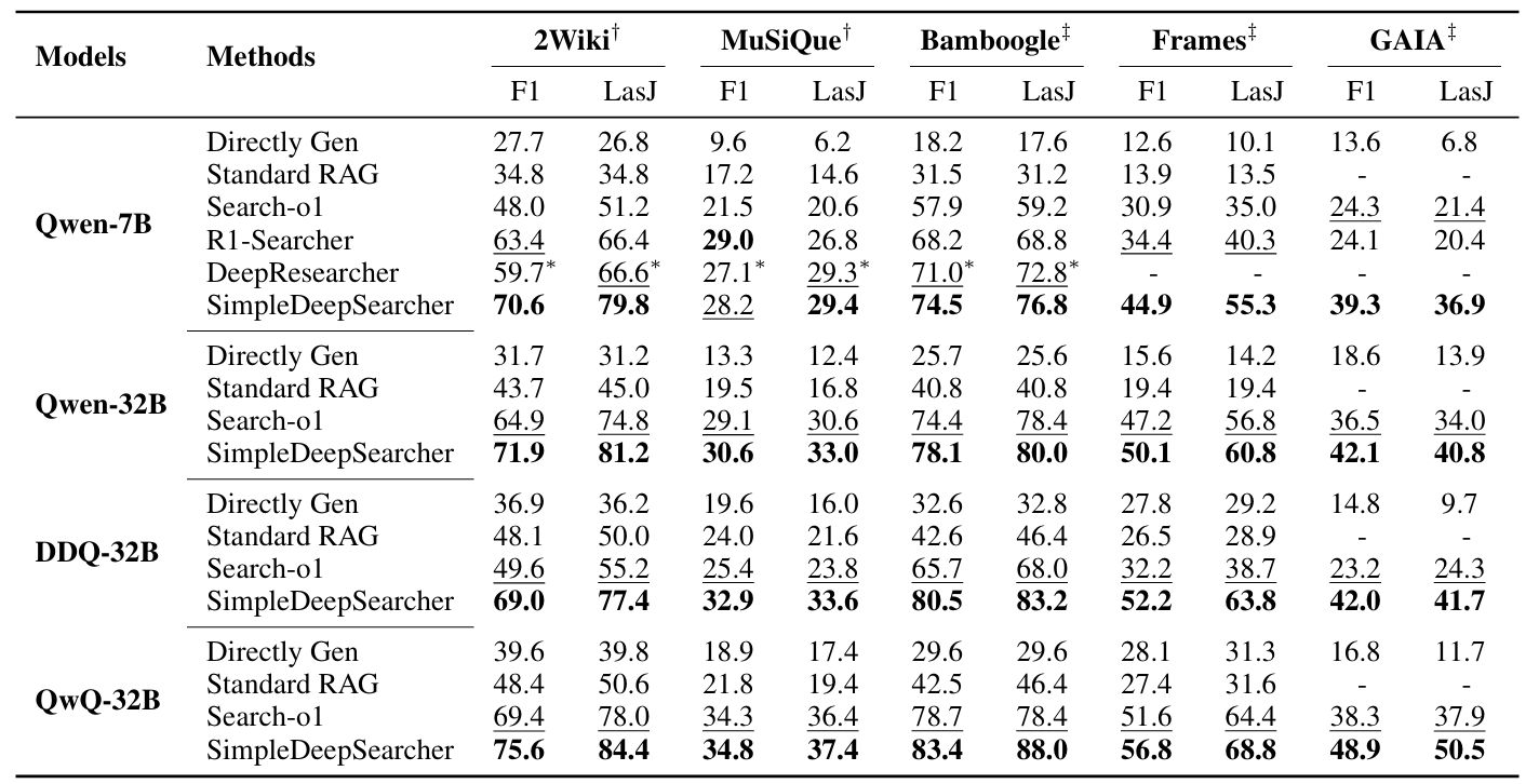 Overall Performance