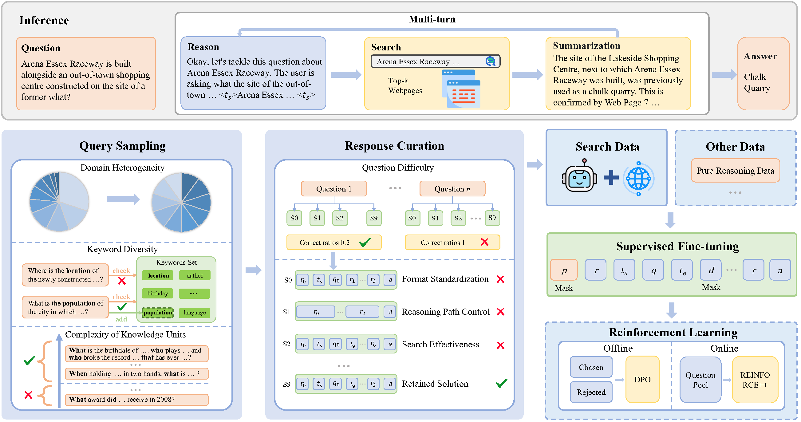 Framework Overview