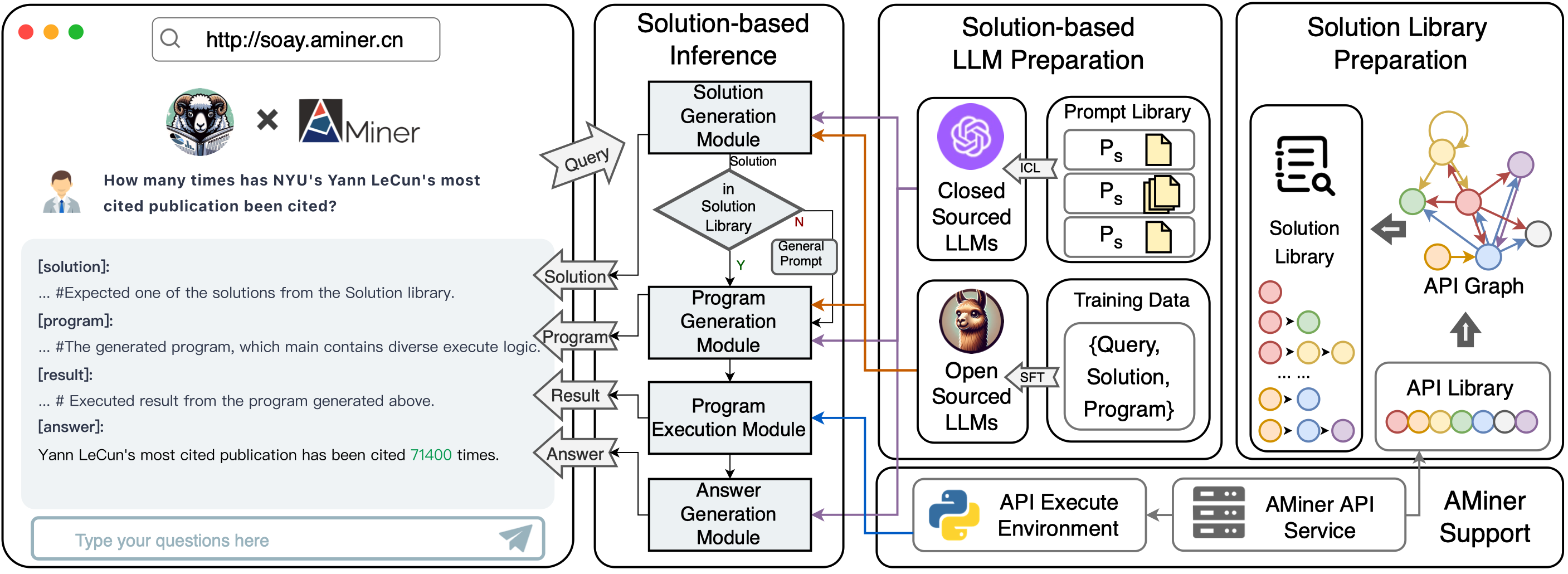 framework