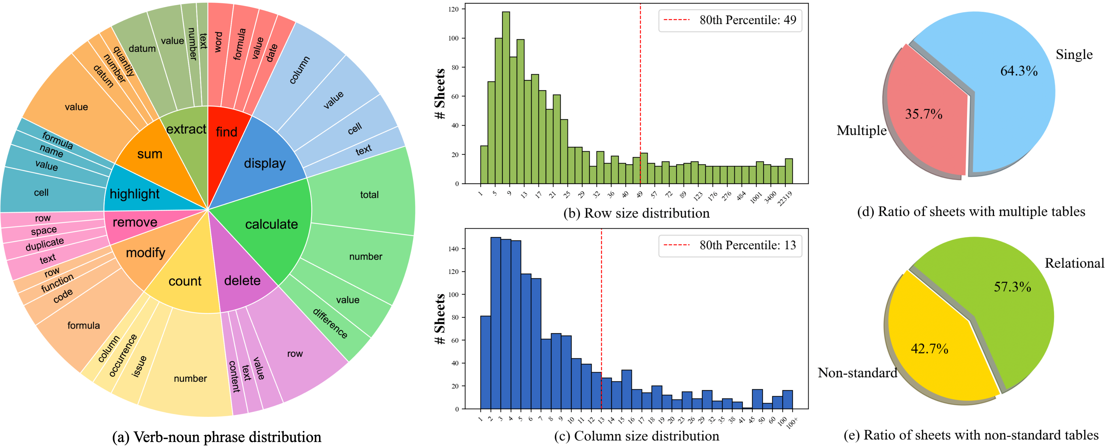 data_statistic