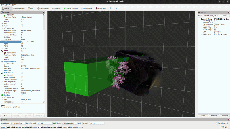 Transparent markers rendered with gaussians
