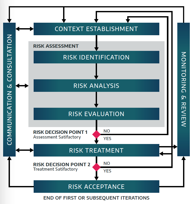 ISO 27005