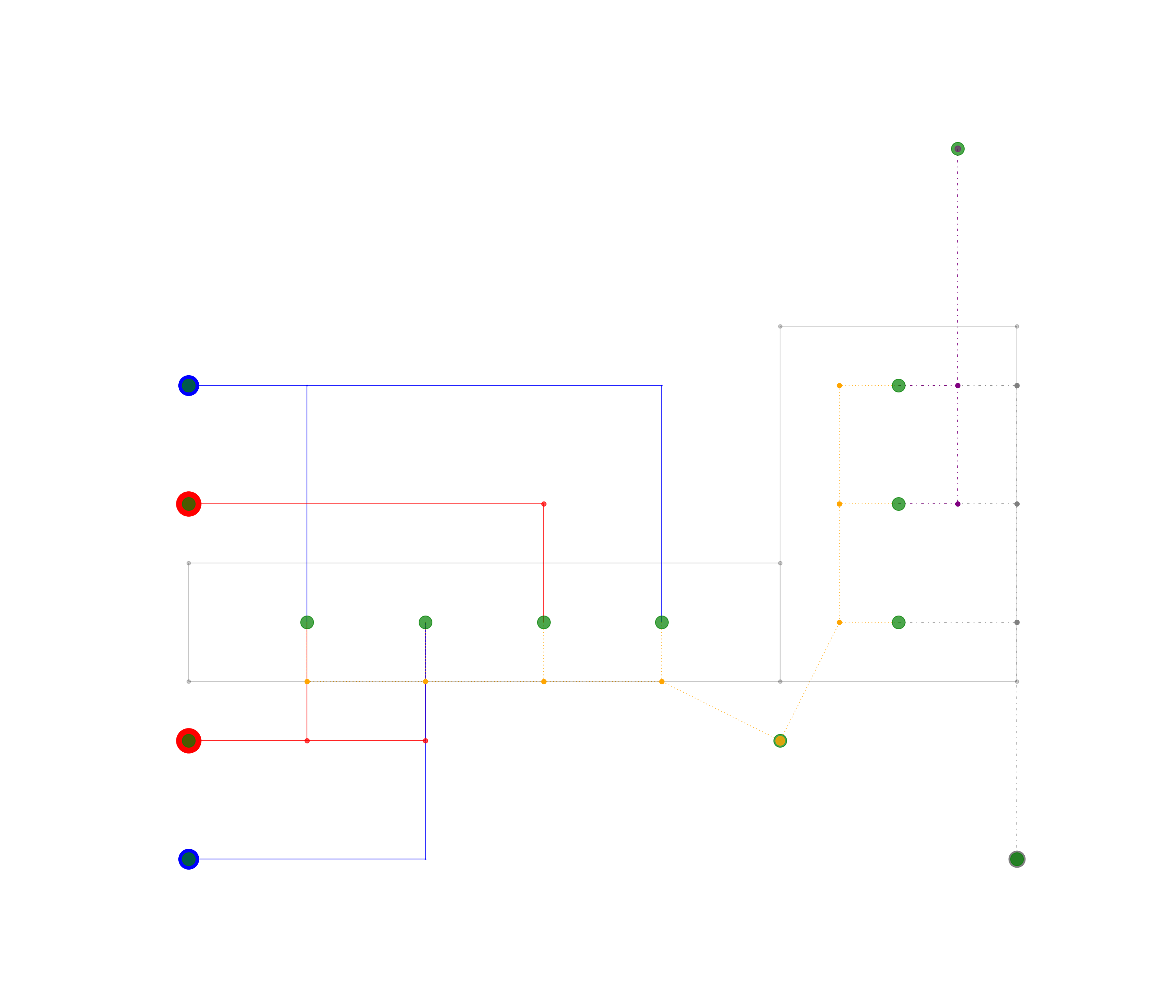 Example graph