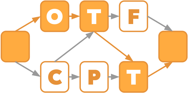 OTF-CPT Logo