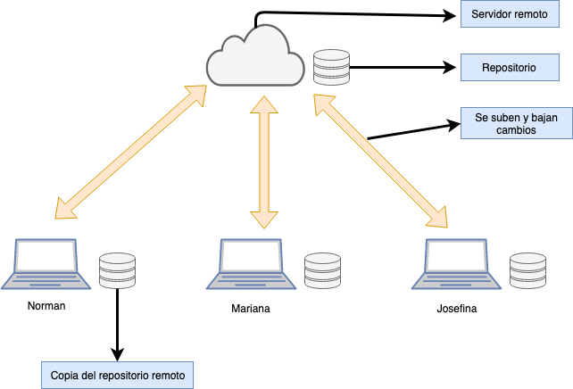 github flow