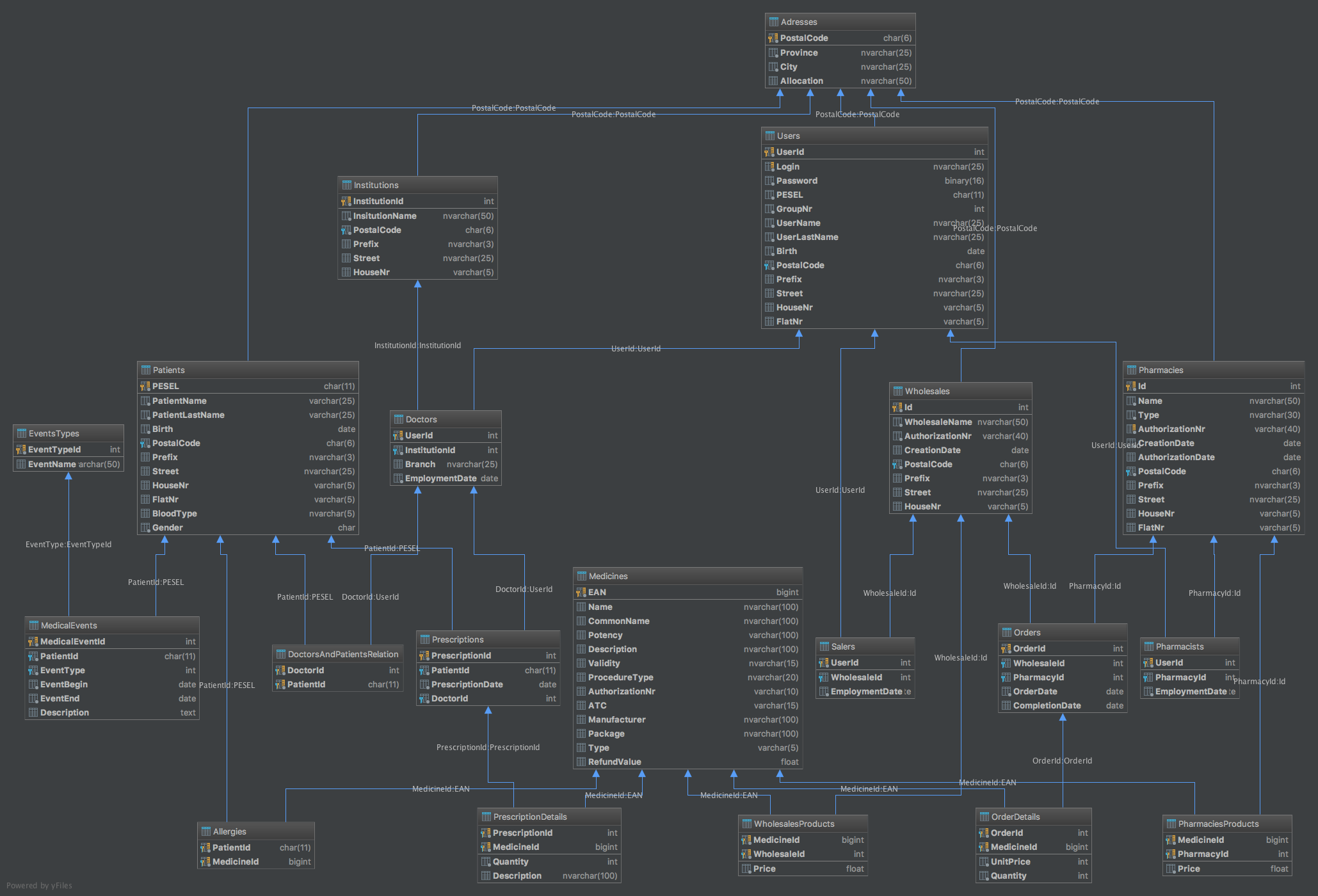 Database Diagram