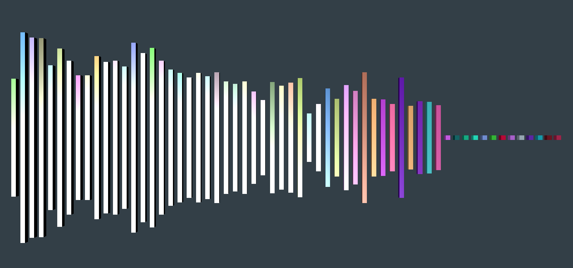 Audio visualizer – Telegraph