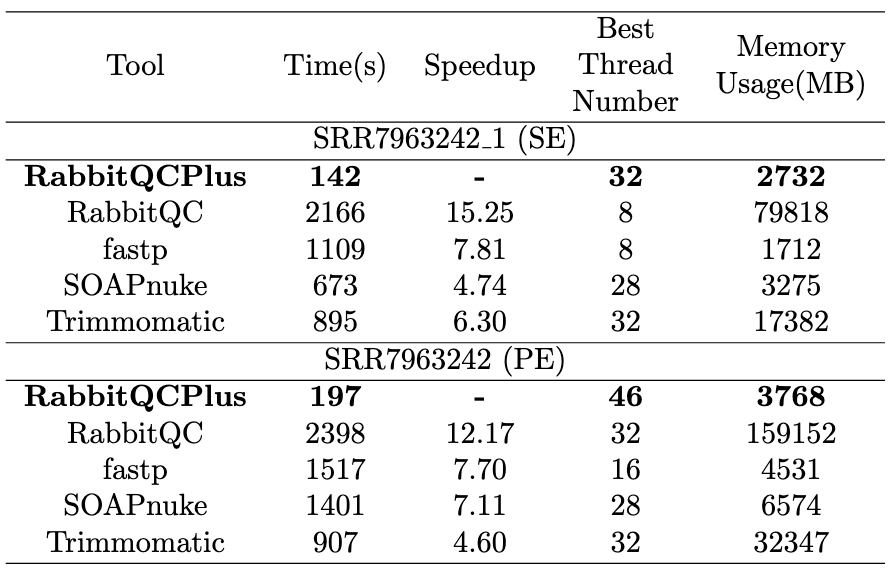 gzip