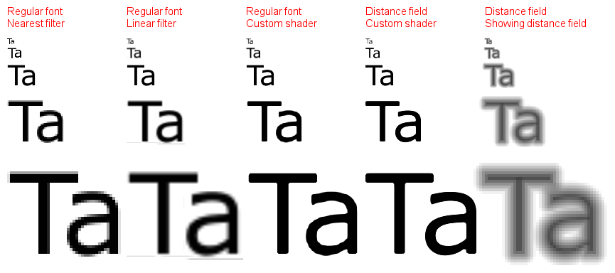 Distance field. Signed distance field. Regular размер шрифта. Distance field text.