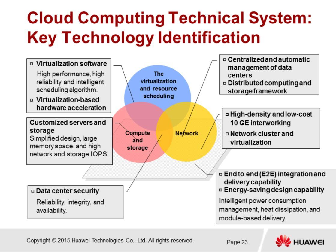 Key technology