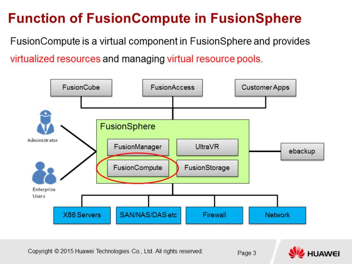 FusionCompute