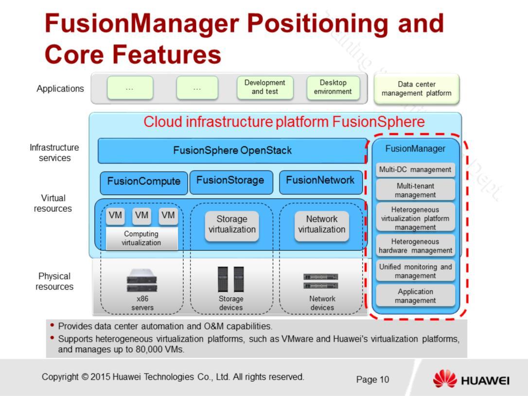 FusionManager