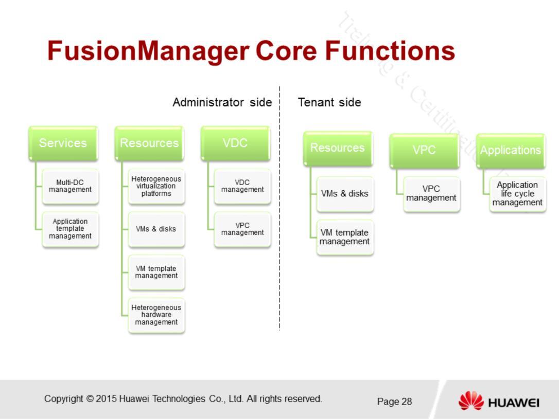 FusionManager Core Functions