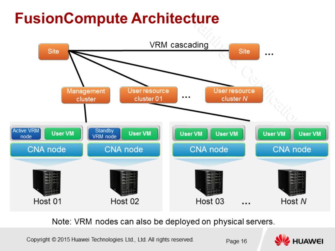 FusionCompute Architecture