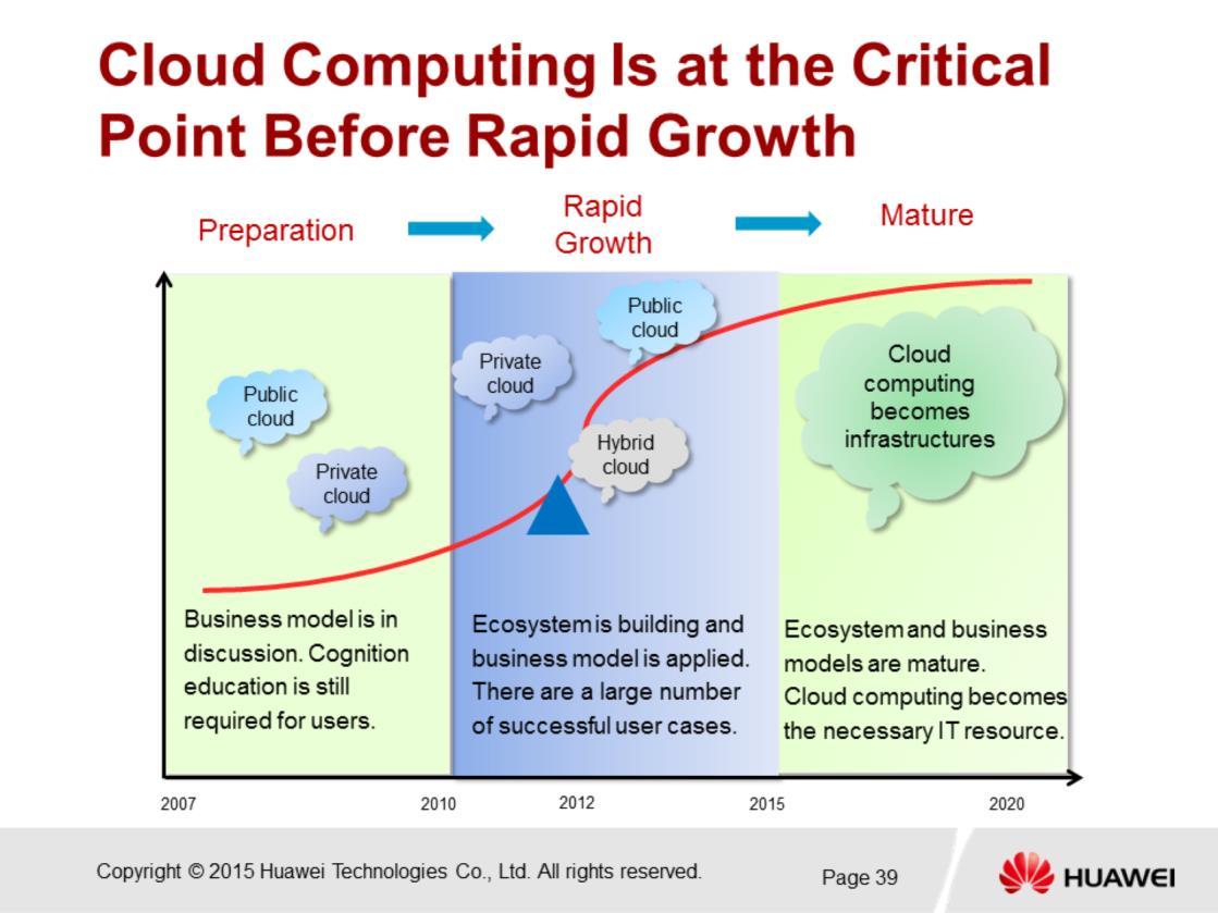 cloud computing growth