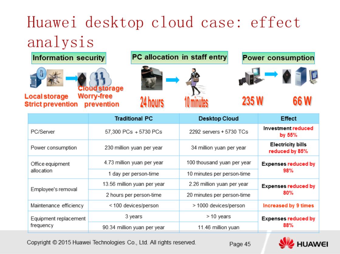 Huawei desktop cloud case