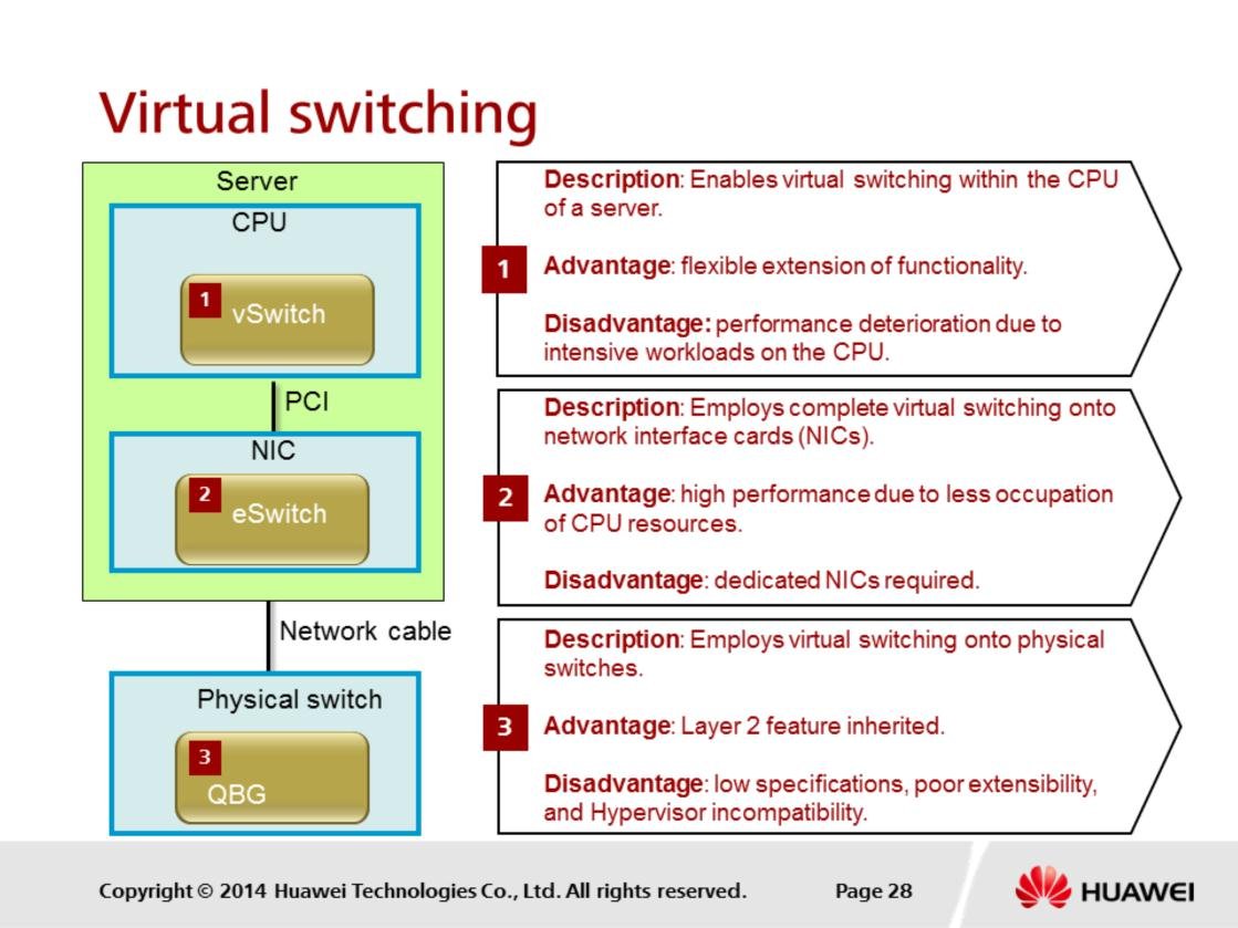 Virtual switching