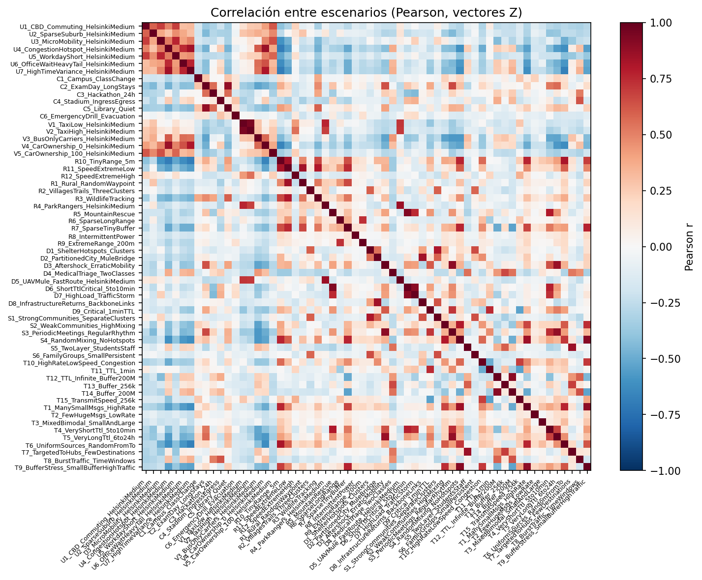 Heatmap Pearson