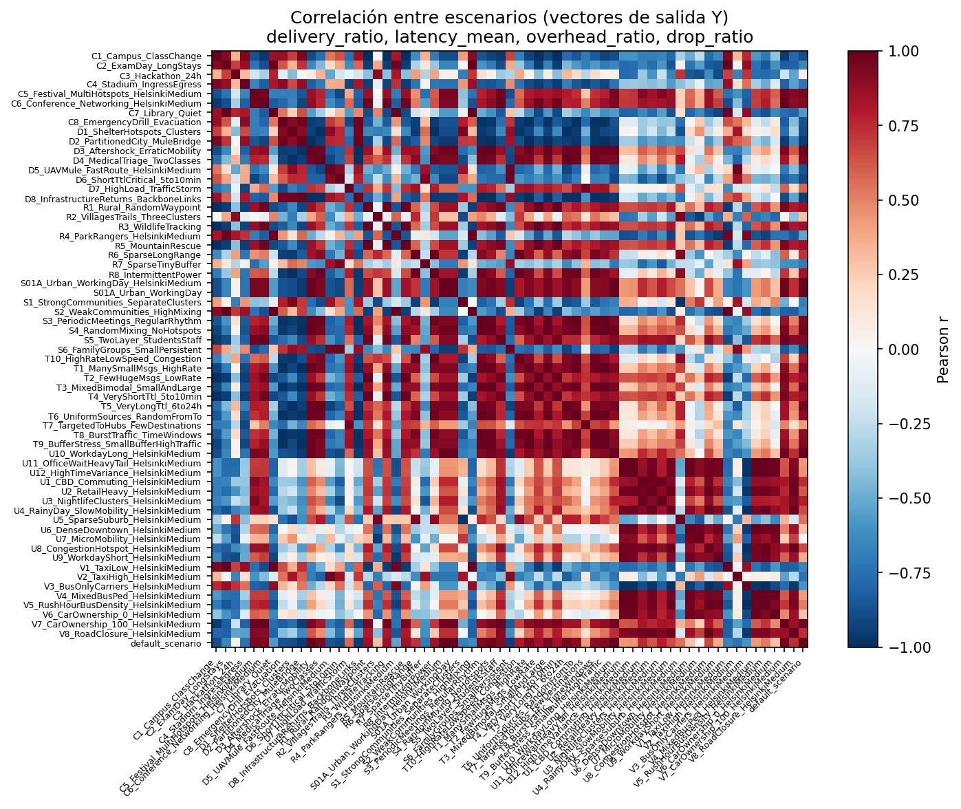 Heatmap outputs