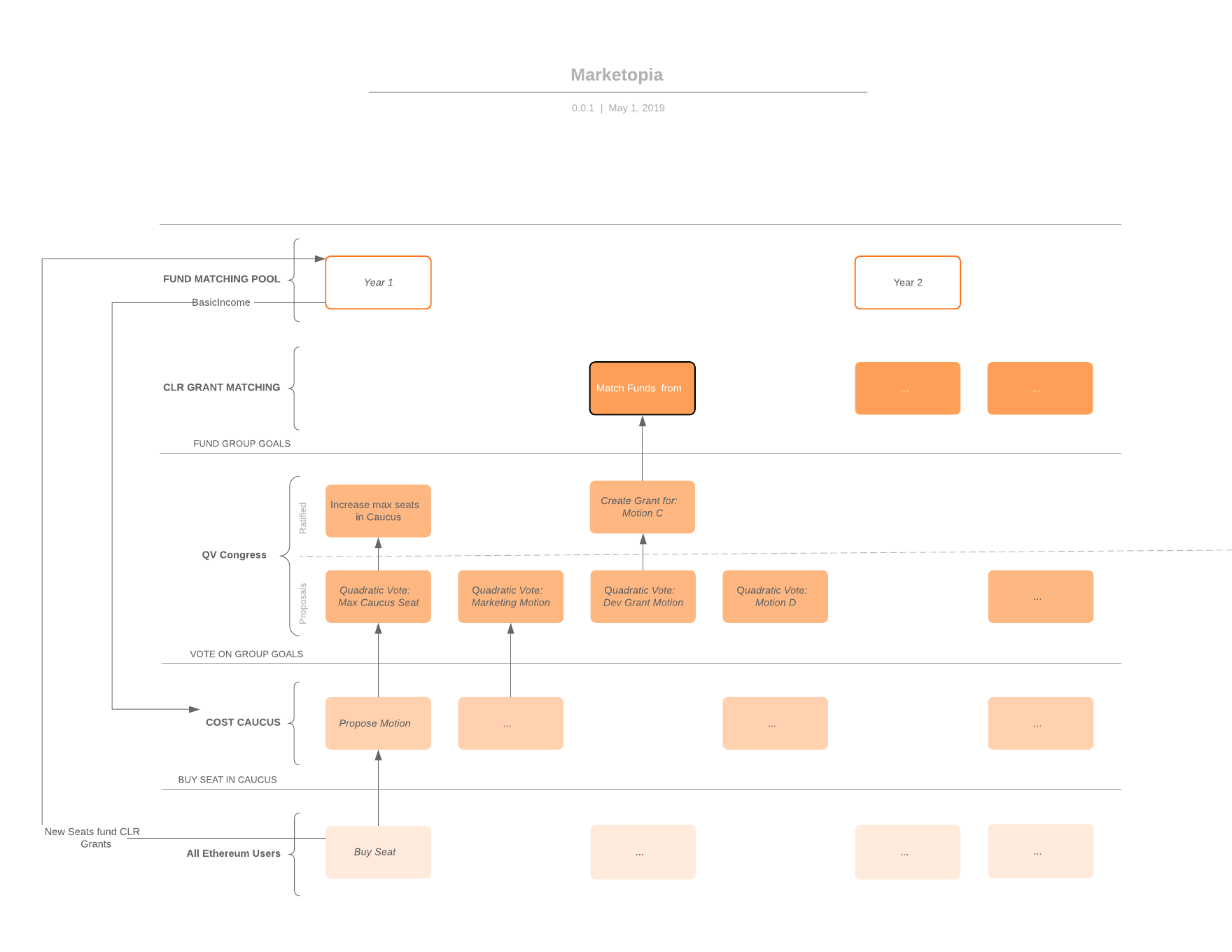 logical diagram