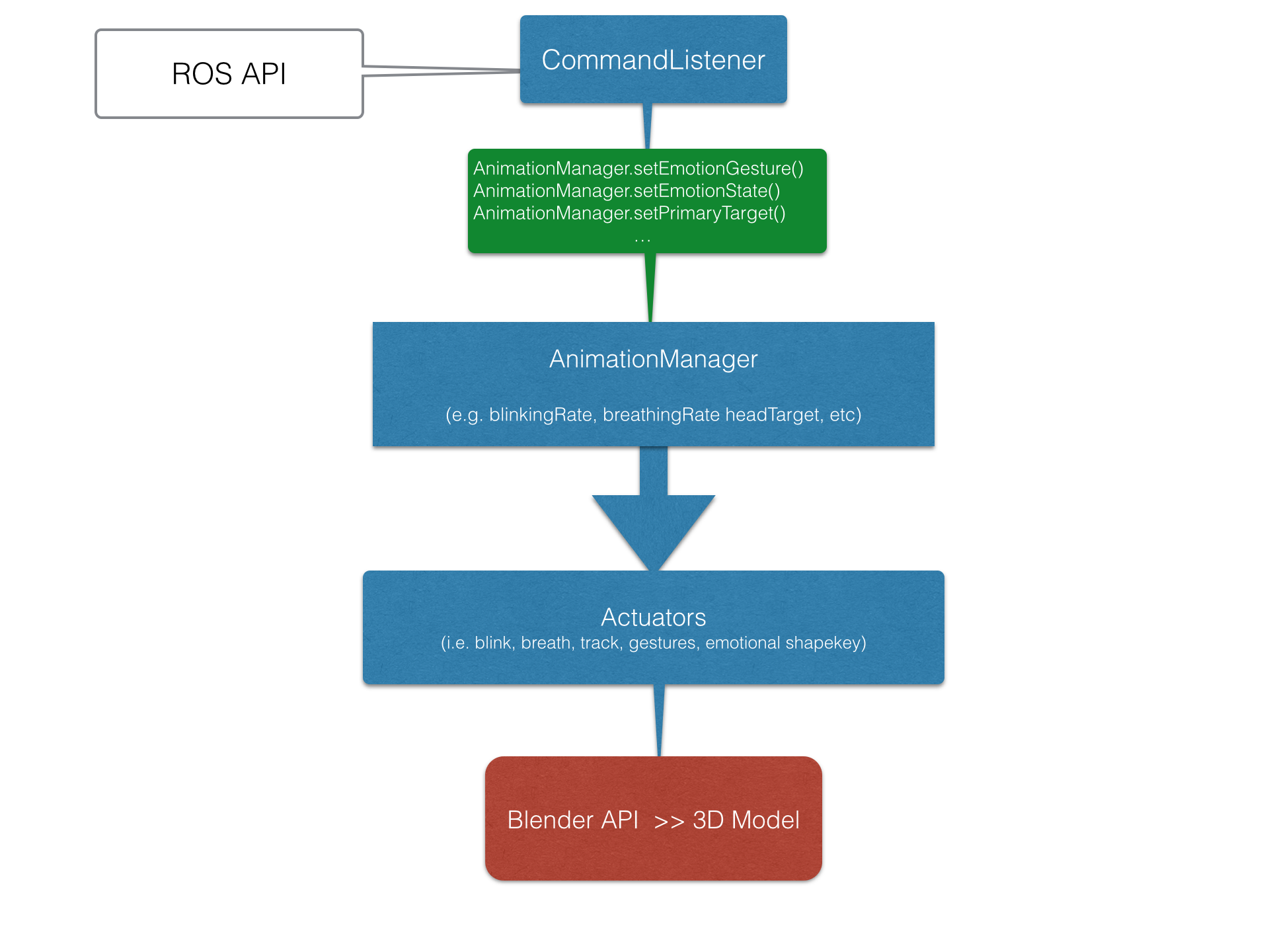 UML Diagram