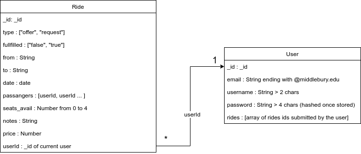 Database Diagram