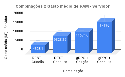 memory usage 100