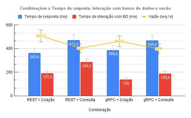 time-200