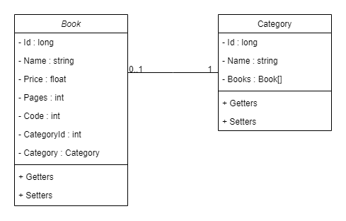 GitHub - RafaelLammel/Bookstore: Personal project to practice what I learn.