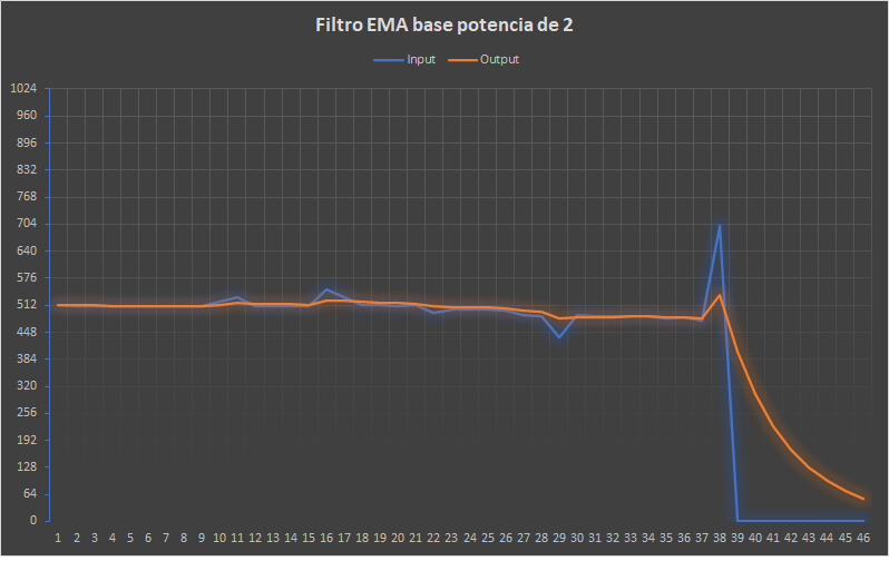 EMA filter K2.