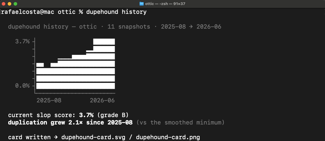 dupehound history charting the slop score across monthly snapshots, with the grade and the inflection point where duplication took off