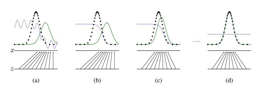 GAN Fig-6